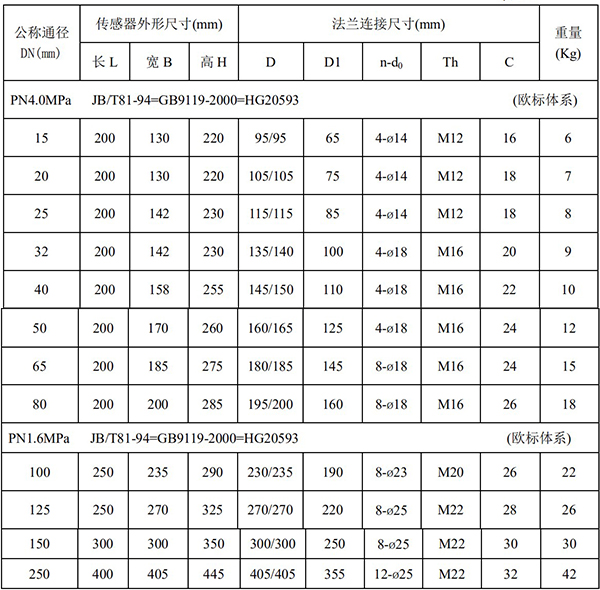 水流量計(jì)外形尺寸表一