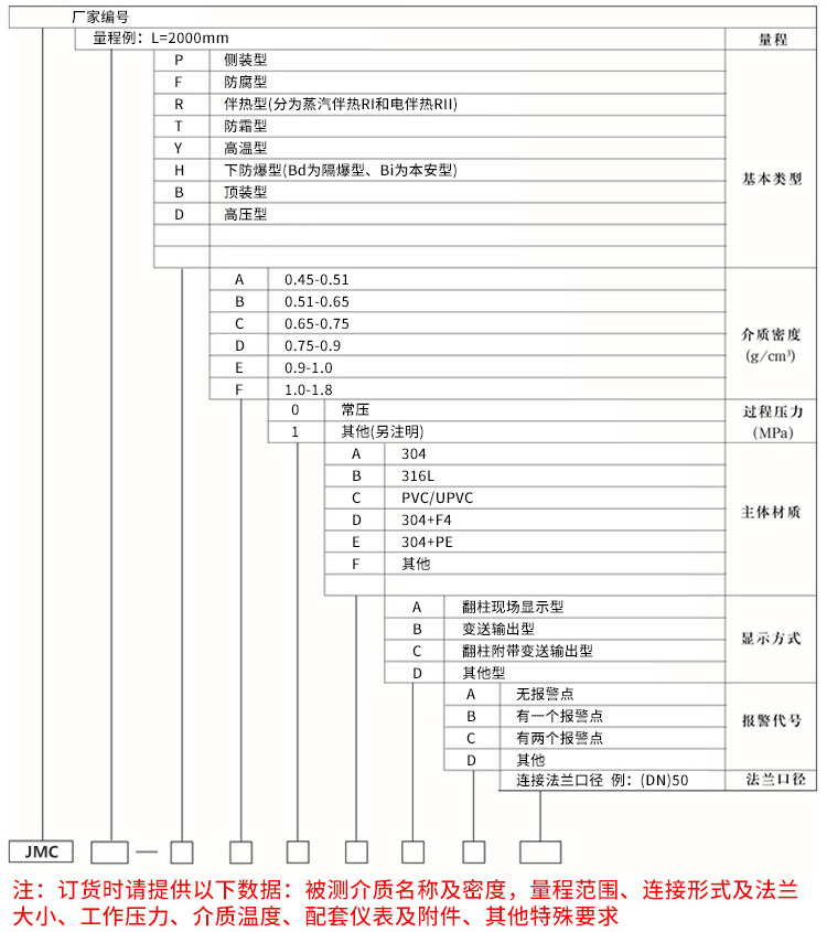 船用板式液位計規(guī)格選型表