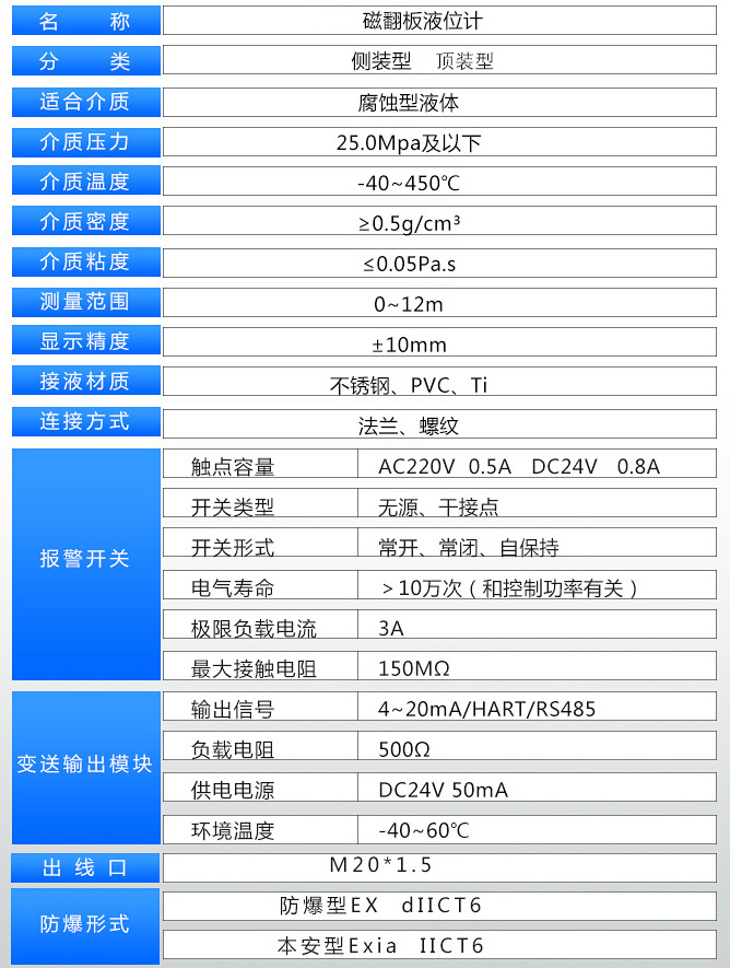 醋酸液位計技術(shù)參數(shù)表