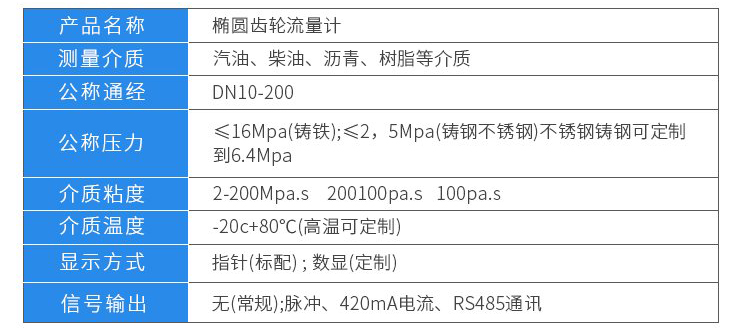 橢圓齒輪流量計技術參數(shù)對照表