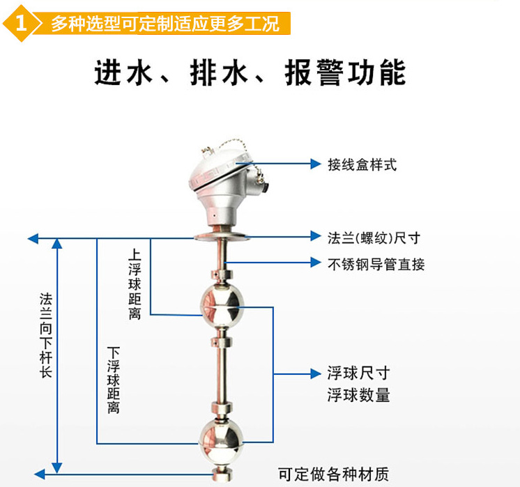 衛(wèi)生級浮球液位計結構圖