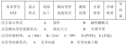 浮標(biāo)式液位計(jì)選型參數(shù)對照表