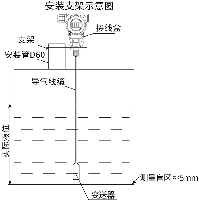 頂裝式靜壓液位計(jì)支架安裝示意圖