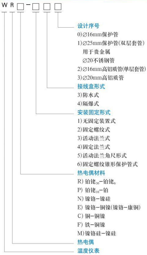 工業(yè)用熱電偶規(guī)格選型表