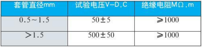 防爆熱電阻絕緣電阻對照表