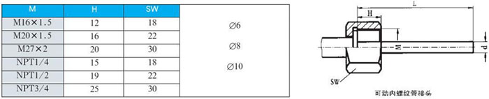 雙金屬溫度計(jì)可動(dòng)內(nèi)螺紋管接頭尺寸圖