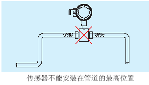 電磁流量計(jì)不能安裝在管道的*高位置