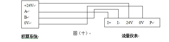 高壓蒸汽流量計(jì)RS-485通訊接口功能的渦街流量儀表配線設(shè)計(jì)