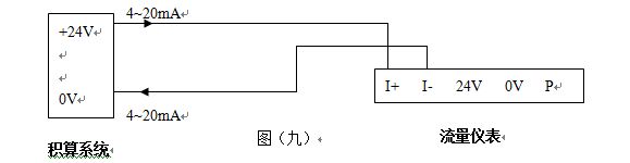 高壓蒸汽流量計(jì)4~20mA電流信號(hào)的兩線制渦街流量儀表配線設(shè)計(jì)