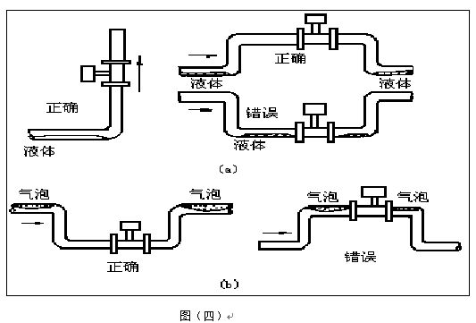 蒸汽預(yù)付費(fèi)流量計(jì)安裝注意事項(xiàng)