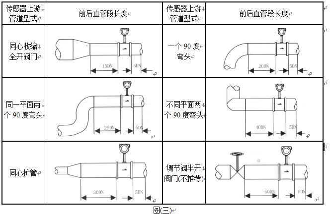 高壓渦街流量計安裝注意事項