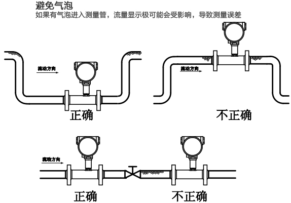 衛(wèi)生渦輪流量計安裝注意事項圖