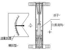 帶報警開關(guān)浮子流量計就地型結(jié)構(gòu)圖