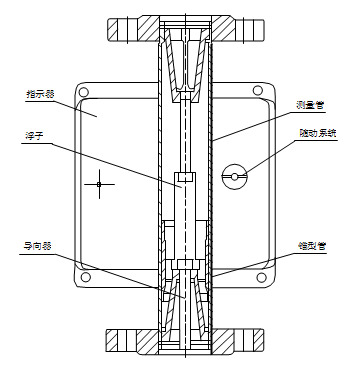 帶報警開關(guān)浮子流量計智能型結(jié)構(gòu)圖