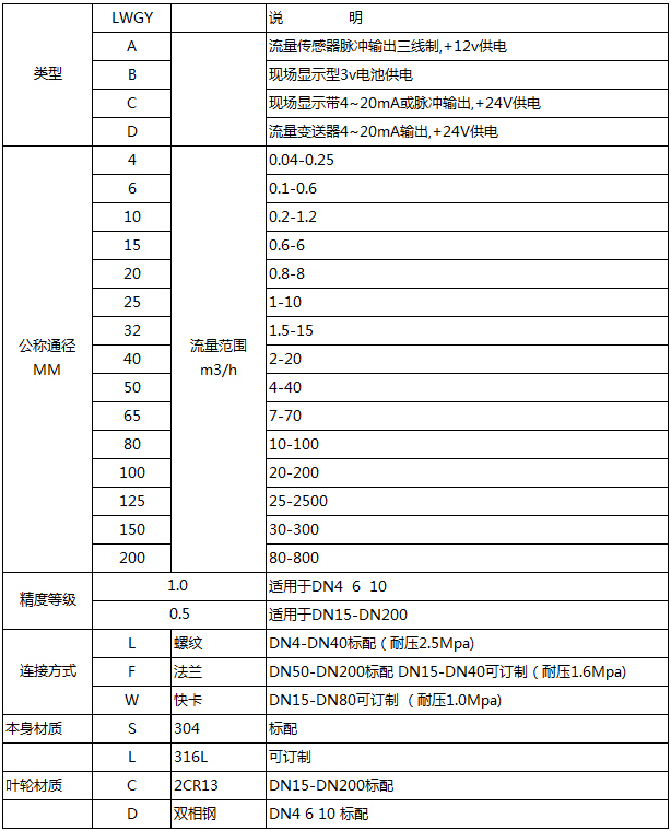 成品油流量計(jì)型譜對(duì)照表