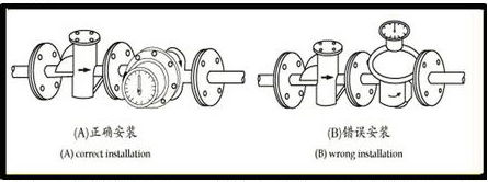 石油計量表安裝注意事項(xiàng)