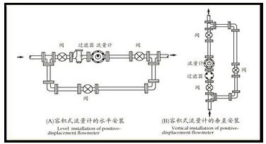 石油計量表安裝注意事項(xiàng)