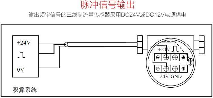 dn65渦街流量計(jì)脈沖信號輸出圖