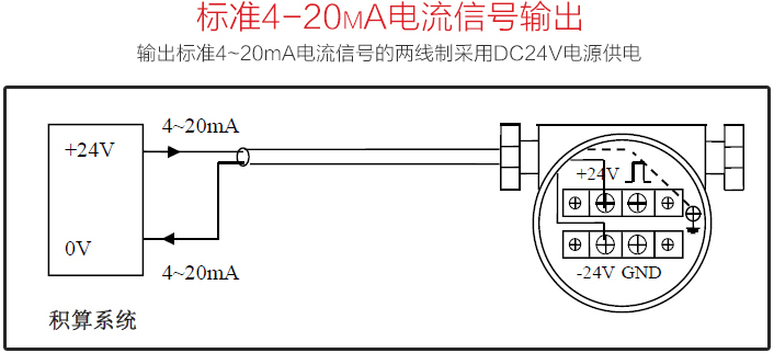 dn65渦街流量計(jì)標(biāo)準(zhǔn)4-20mA電流信號輸出圖