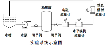 壓縮空氣流量計(jì)實(shí)驗(yàn)系統(tǒng)示意圖