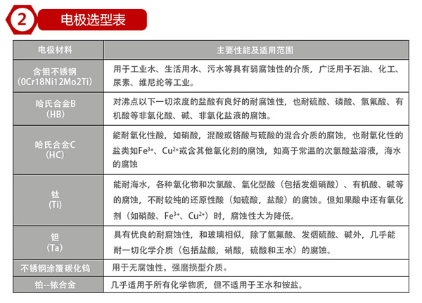 dn80管道流量計(jì)電*材料對(duì)照表