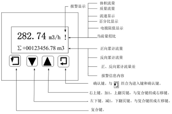 分體轉(zhuǎn)換器鍵盤(pán)定義與液晶顯示圖