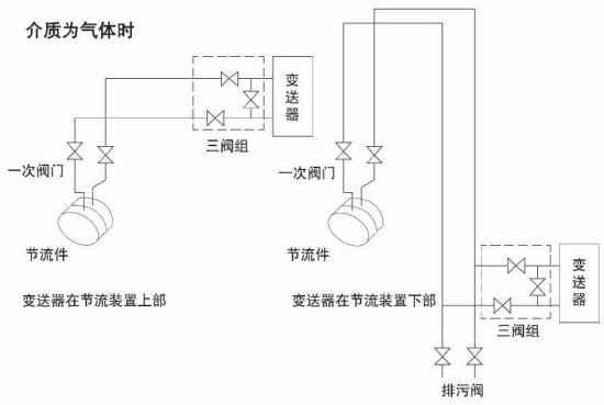 dn300孔板流量計介質(zhì)為氣體安裝示意圖