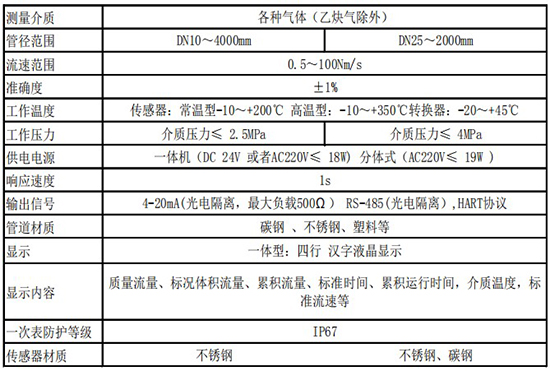 氮氣流量計技術(shù)參數(shù)表