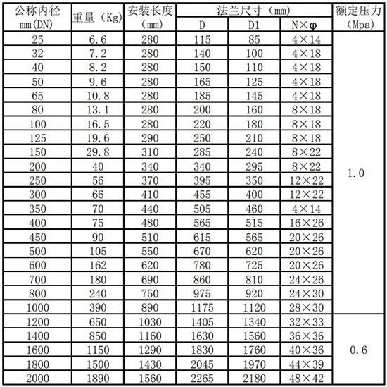 氮氣流量計管道式尺寸表