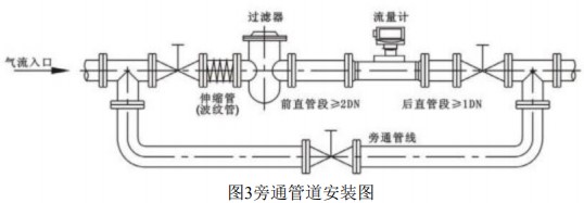 天然氣流量計安裝方法圖