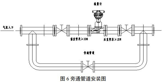 煤氣流量計管道安裝圖