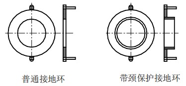 大口徑電磁流量計接地環(huán)選擇圖