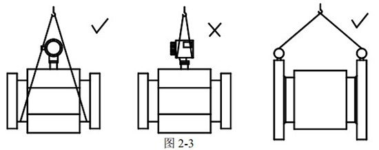 數(shù)顯液體流量計(jì)正確吊裝圖