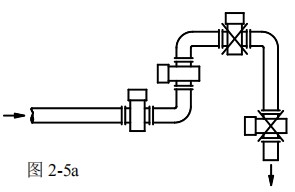 智能直顯型電磁流量計安裝方式圖一