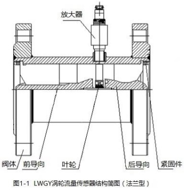 不銹鋼管道流量計法蘭型結構圖