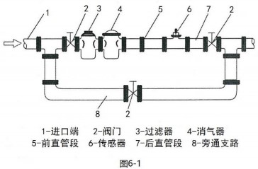 不銹鋼管道流量計安裝方法圖