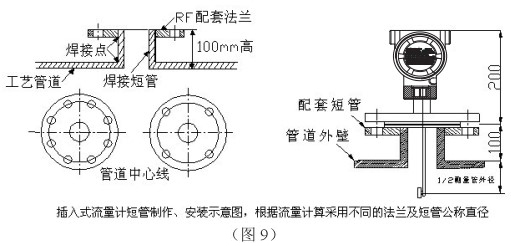 高爐煤氣流量計插入式管道安裝要求