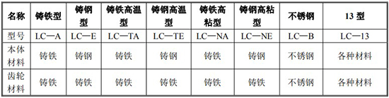 遠傳橢圓齒輪流量計規(guī)格型號材質(zhì)表