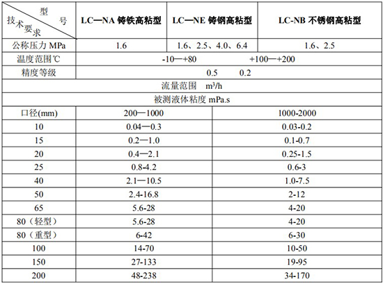 高粘度遠傳橢圓齒輪流量計技術(shù)參數(shù)表