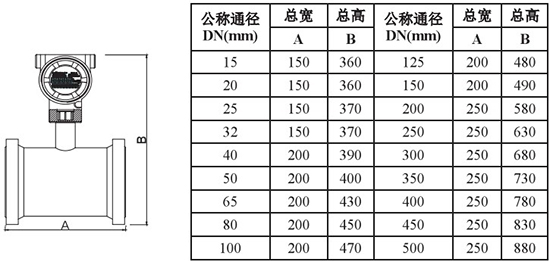 靶式液體流量計(jì)外形尺寸對(duì)照表一