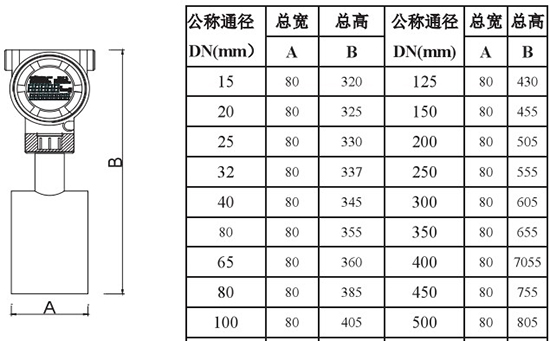 靶式液體流量計(jì)外形尺寸對(duì)照表二