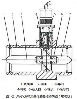 智能液體渦輪流量計(jì)螺紋型結(jié)構(gòu)圖