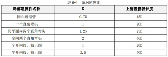 智能液體渦輪流量計(jì)直管段長(zhǎng)度對(duì)照表