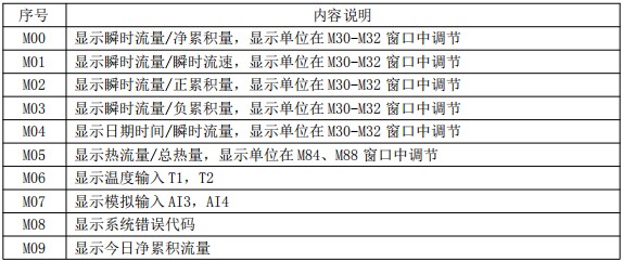 水超聲波流量計(jì)菜單說(shuō)明對(duì)照表一