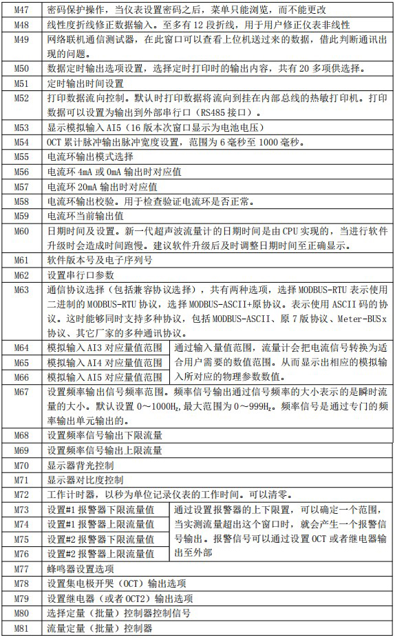 水超聲波流量計(jì)菜單說(shuō)明對(duì)照表三