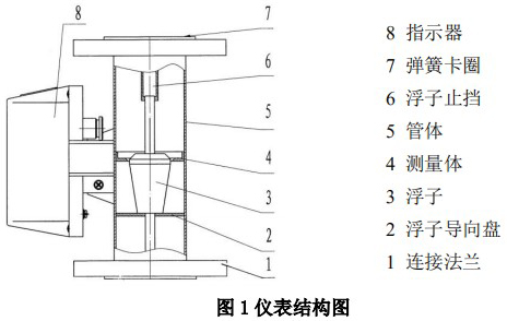 指針式金屬管浮子流量計結構圖