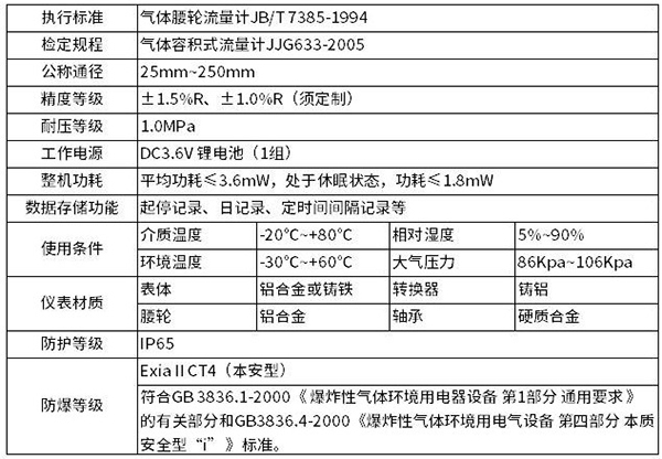 天然氣腰輪流量計技術參數(shù)對照表