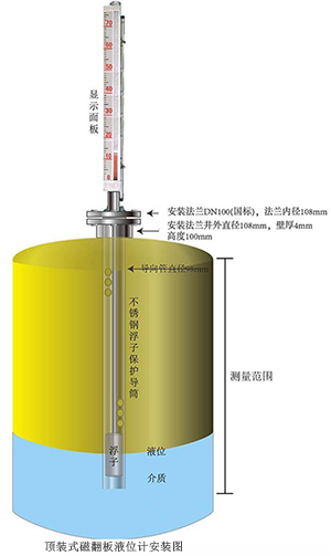 磁翻柱浮球液位計(jì)安裝示意圖